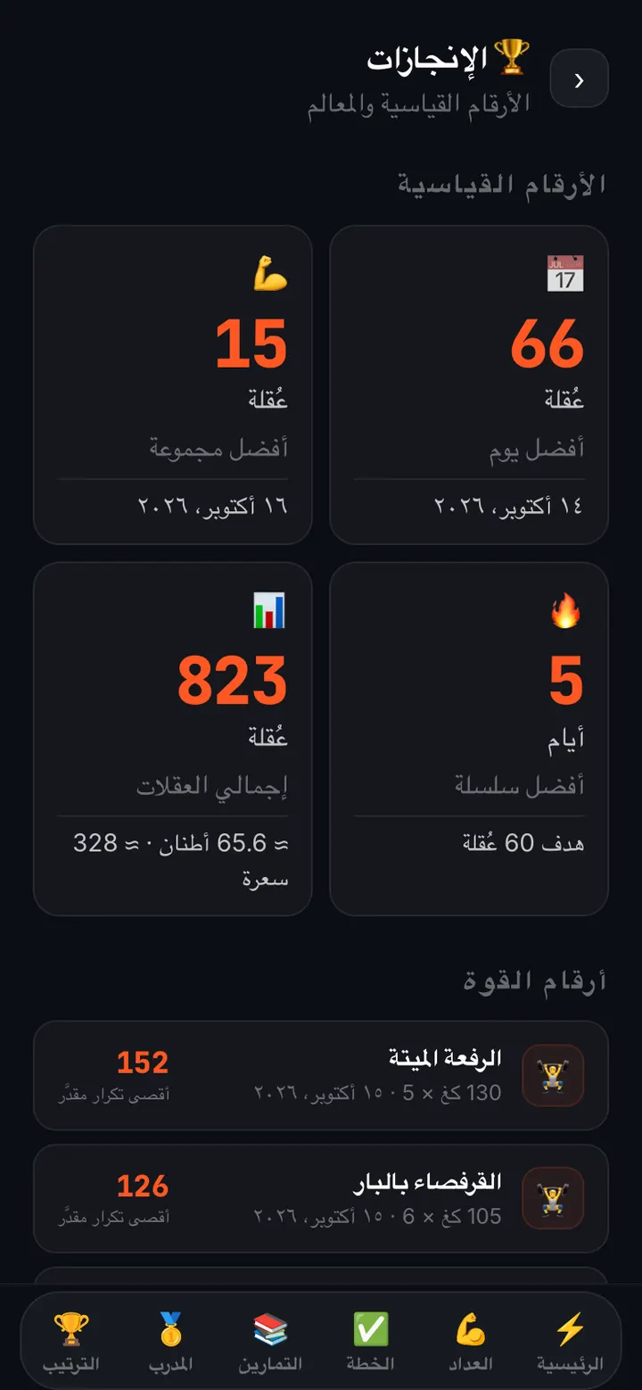 الإنجازات وقياسات الجسم