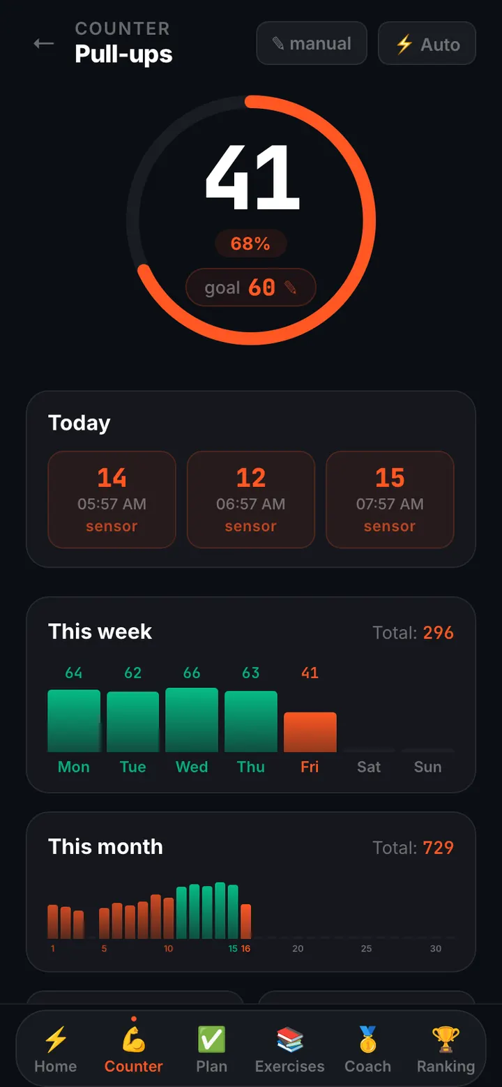 Pull-up counter screen