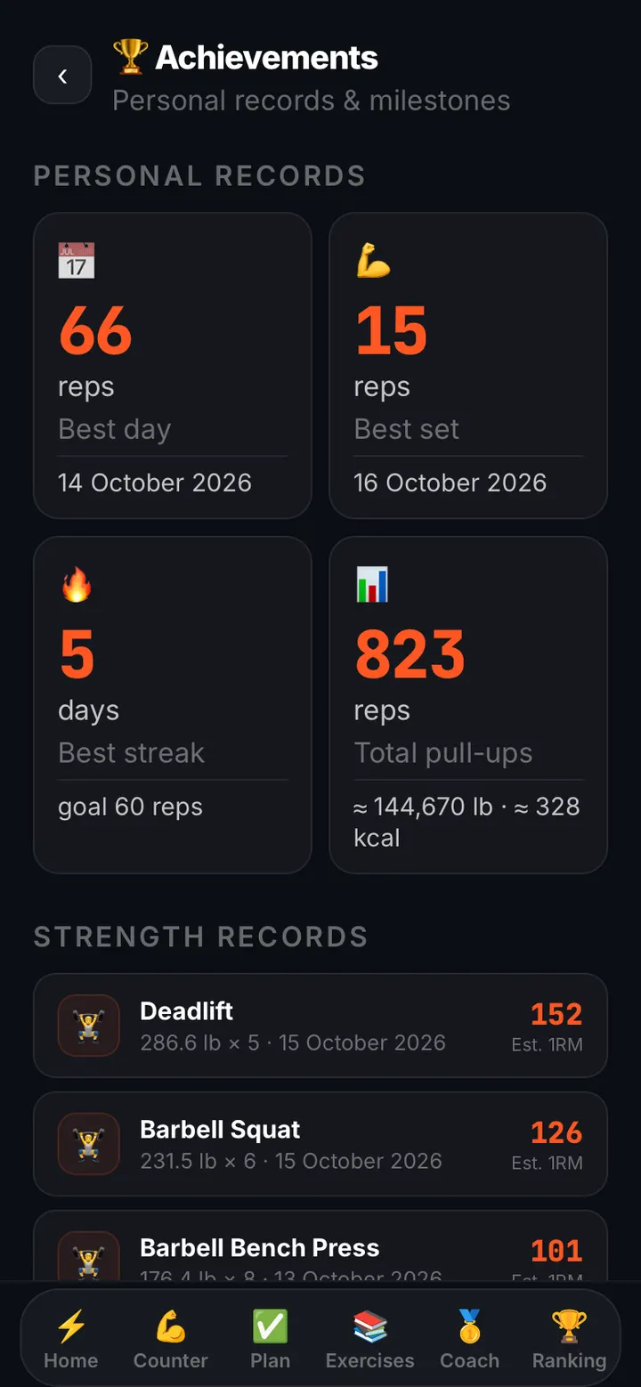 Achievements and body measurements