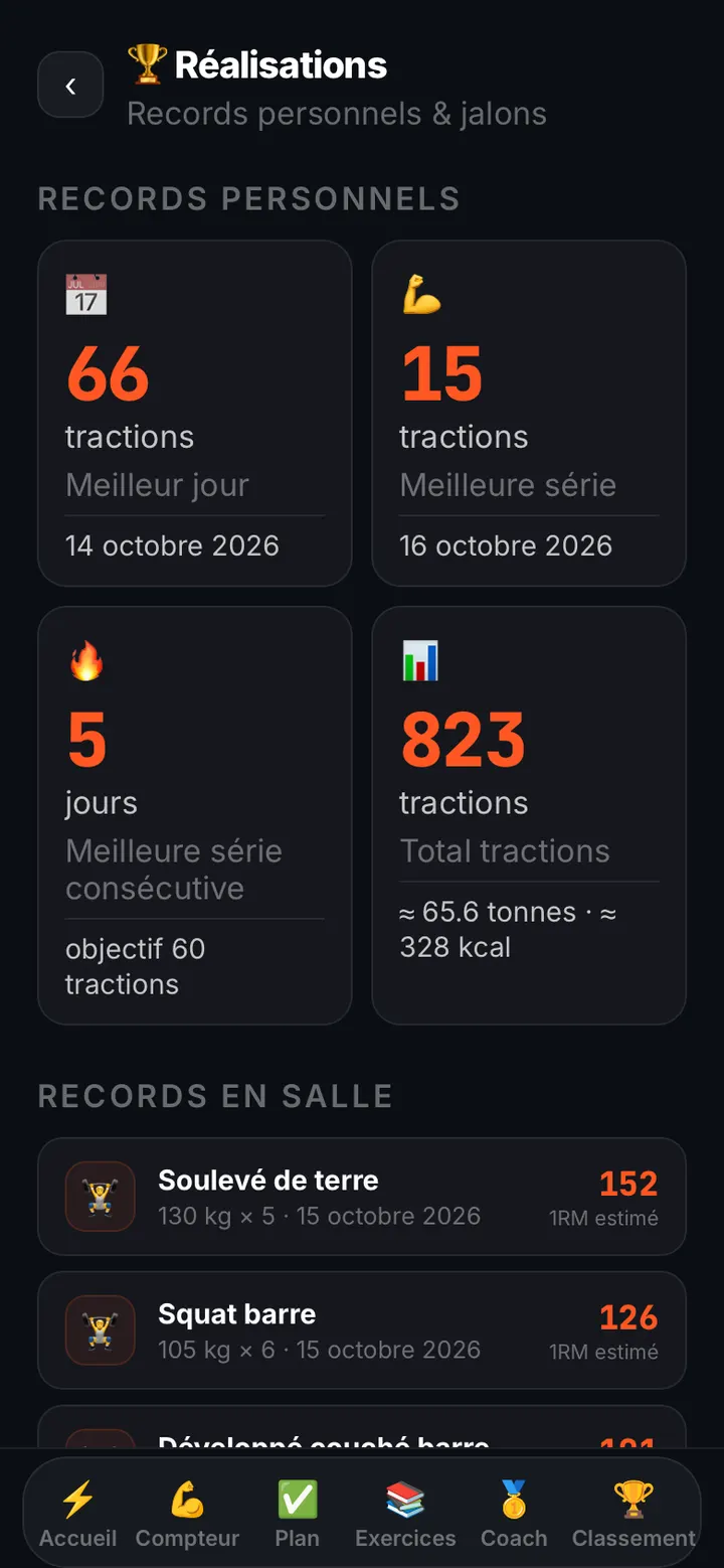 Succès et mensurations