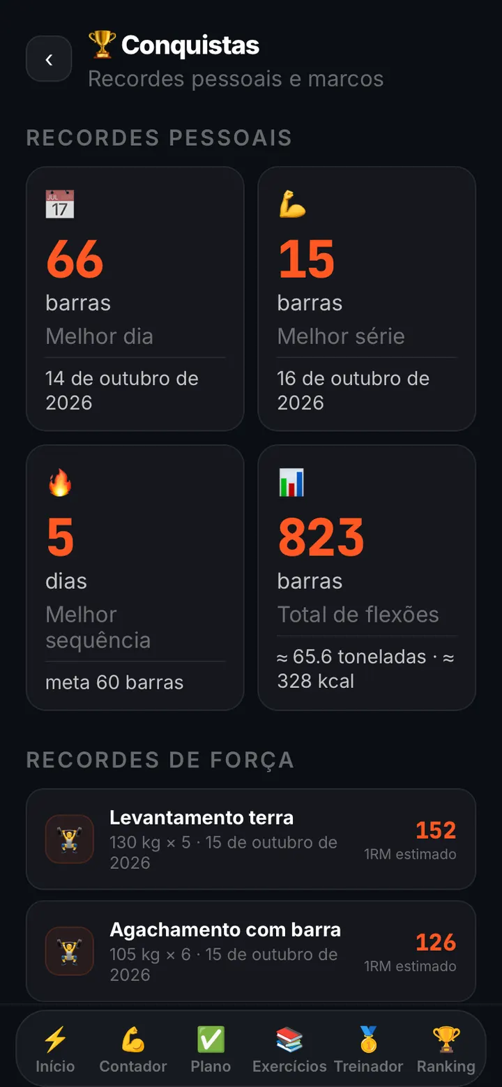 Conquistas e medidas corporais