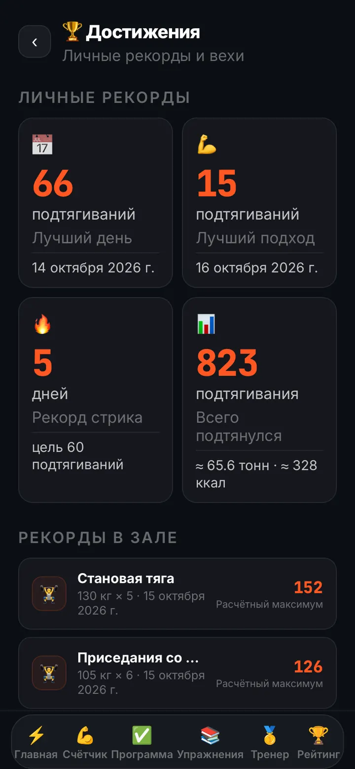 Достижения и замеры тела