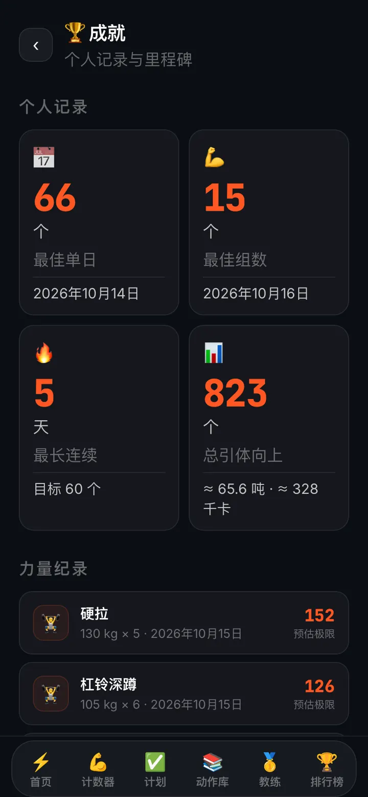 成就和身体数据
